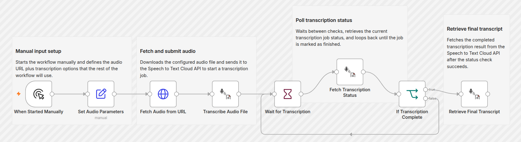 How to Automate Audio Transcription in n8n with Online Speech to Text Cloud